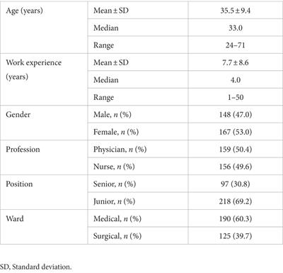 Cognitive biases and moral characteristics of healthcare workers and their treatment approach for persons with advanced dementia in acute care settings